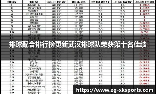 排球配合排行榜更新武汉排球队荣获第十名佳绩