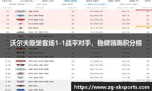 沃尔夫斯堡客场1-1战平对手，稳健领跑积分榜